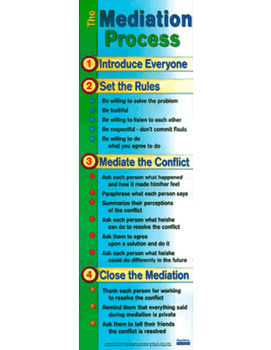 Mediation Process Poster